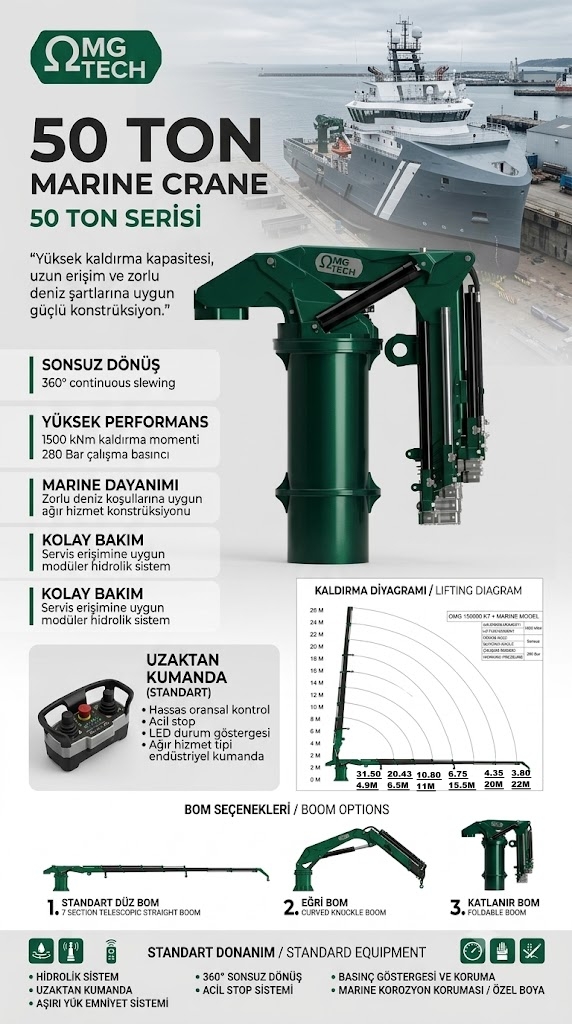 Omega 150 KL7 50 ton marin vinç broşürü
