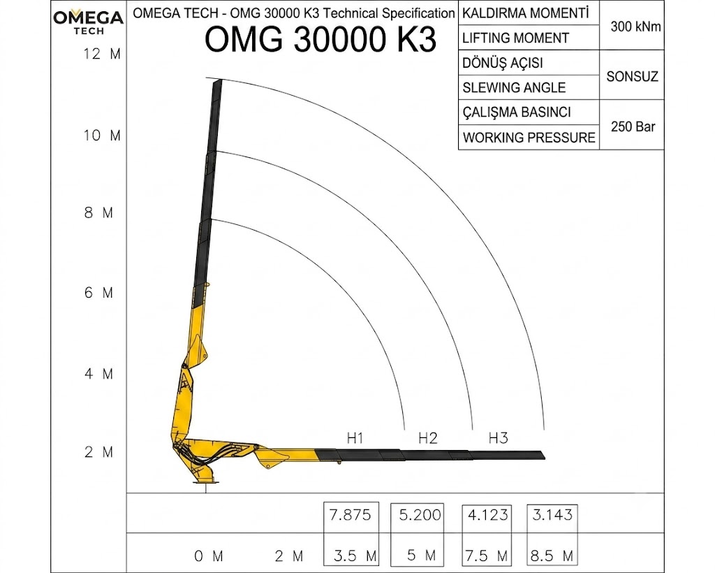 Omega 30 KL3 kaldırma diyagramı